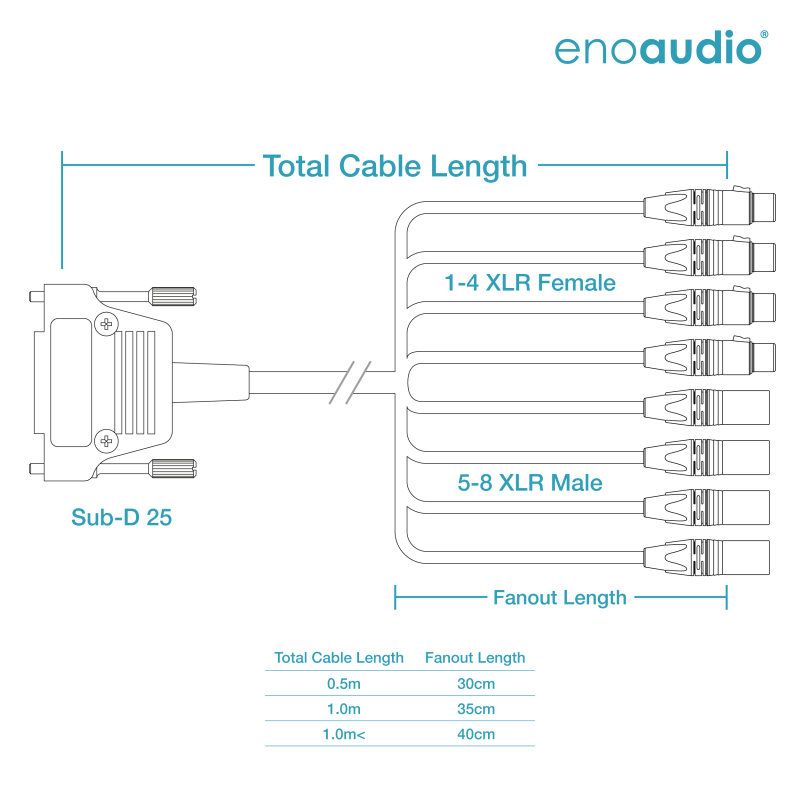 enoaudio