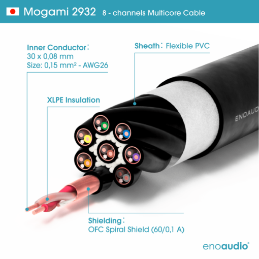 enoaudio Mogami 2932 8 Multicore Analog Kabel | Neutrik Gold XLR male - Neutrik XLR female | HiFi – Bild 4