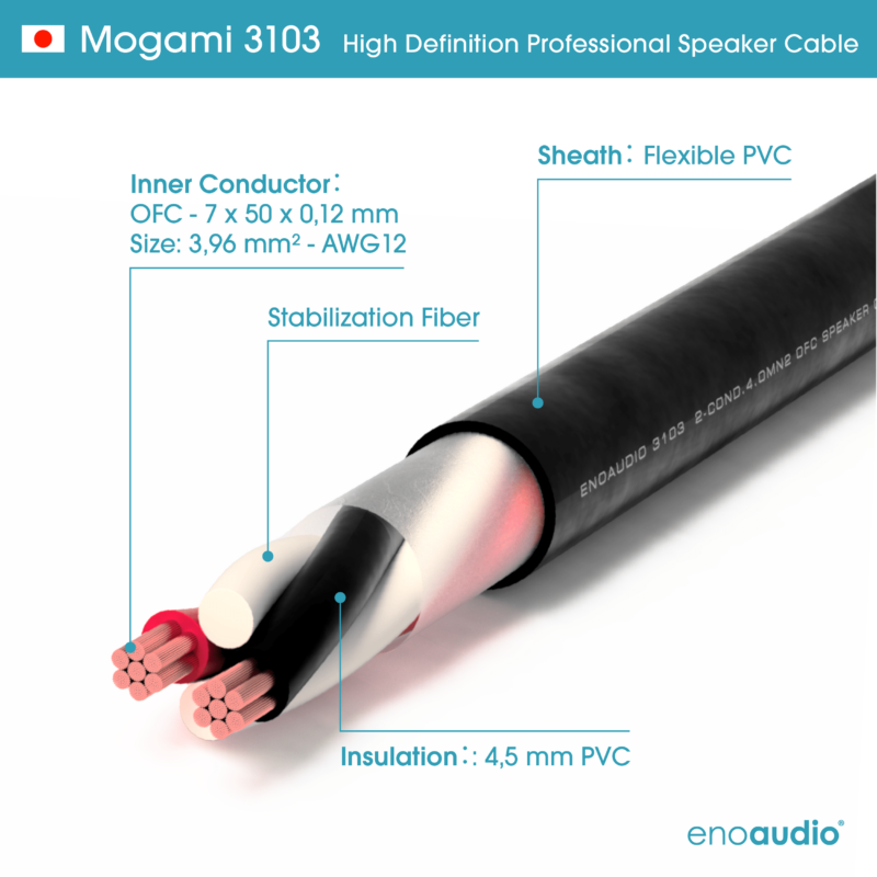 enoaudio