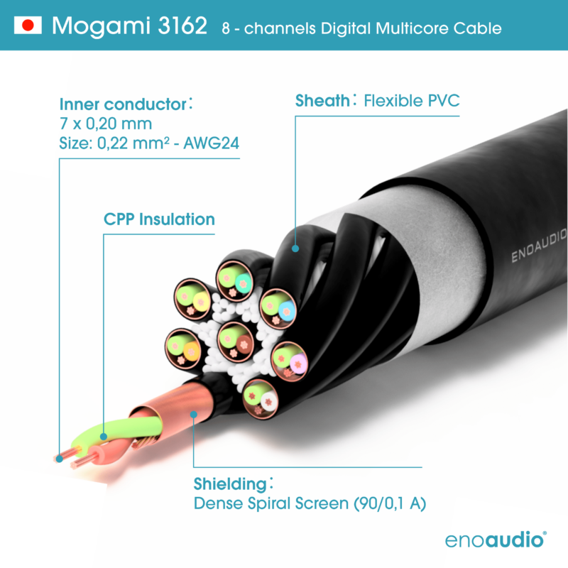 enoaudio