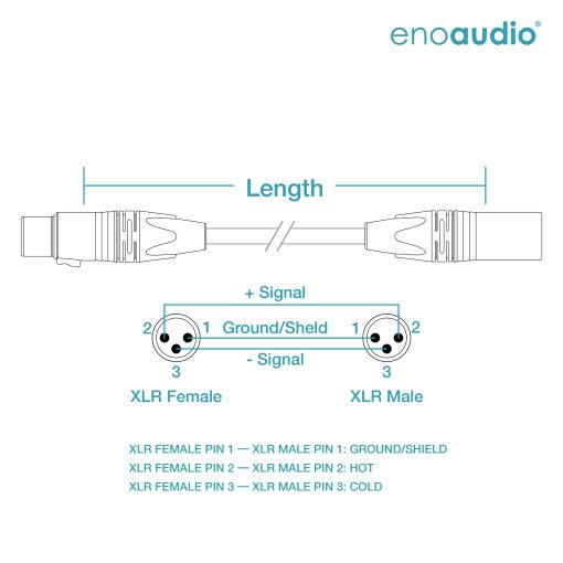 [B-Stock] enoaudio Mogami 2534 Quad Pair (L,R) Cable | Neutrik XLR female - XLR male | HiFi - Image 2