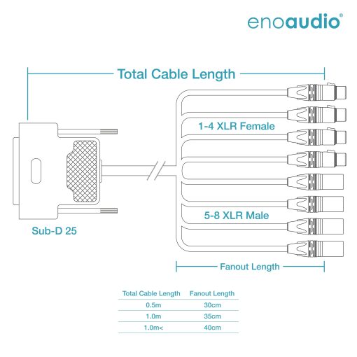 [B-Stock] enoaudio Mogami 3162 Digital 8 Multicore Snake Cable AES/EBU 110 Ohm | D-Sub 25 - Neutrik XLR | HiFi - Image 2