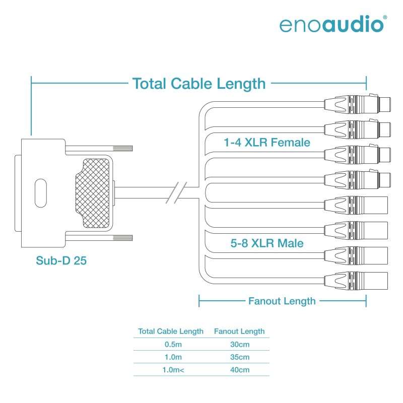 enoaudio