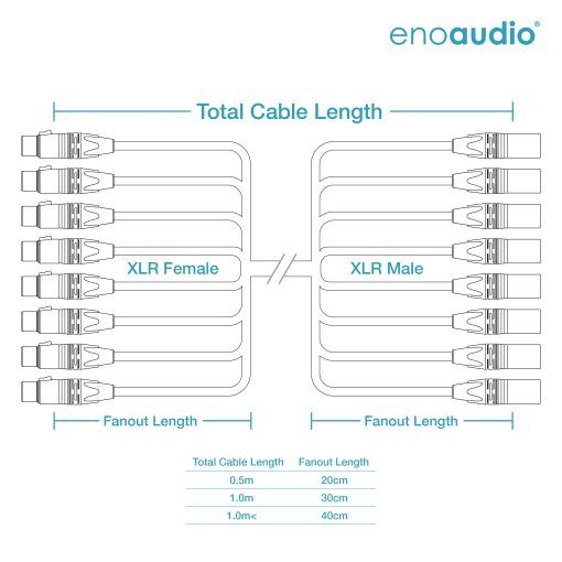 enoaudio Mogami 2932 8 Multicore Analog Snake Cable | Neutrik XLR male - XLR female | HiFi - Image 2