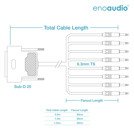 enoaudio Mogami 2932 8 Multicore Analog Snake Cable | D-Sub 25 - Neutrik 6.3mm TS | HiFi - Image 2