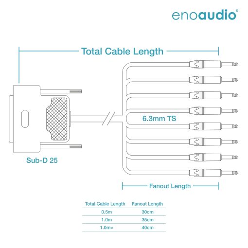 [B-Stock] enoaudio Mogami 2932 8 Multicore Analog Kabel Breakout | Gold D-Sub 25 - Neutrik 6,3mm TS klinke | HiFi – Bild 2