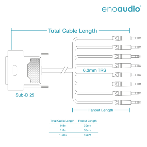 enoaudio Mogami 2932 8 Multicore Analog Kabel Breakout | Gold D-Sub 25 - Neutrik 6,3mm TRS klinke | HiFi – Bild 2