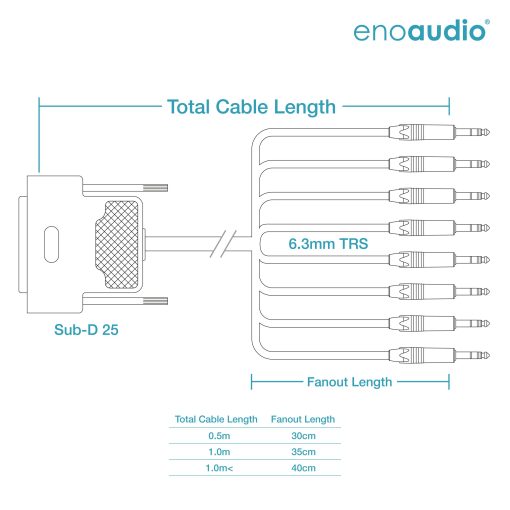 [B-Stock] enoaudio Mogami 2932 8 Multicore analógico Cable Snake | D-Sub 25 - Neutrik 6,3mm TRS | HiFi - Imagen 2