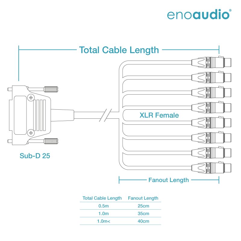enoaudio