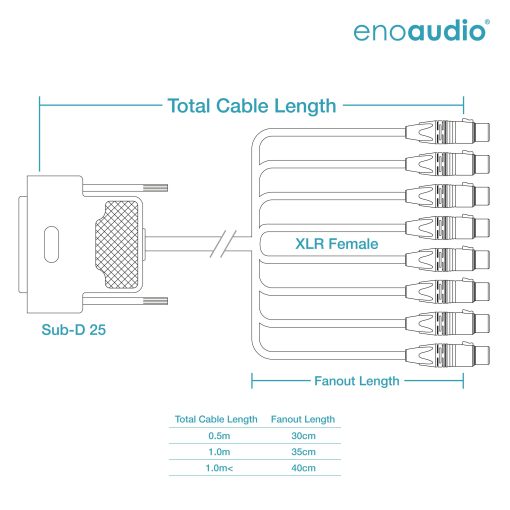 [B-Stock] enoaudio Mogami 2932 8 Multicore Analog Kabel Breakout | Gold D-Sub 25 - Neutrik XLR female | HiFi – Bild 2