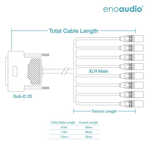 [B-Stock] enoaudio Mogami 2932 8 Multicore Analog Kabel Breakout | Gold D-Sub 25 - Neutrik XLR male | HiFi – Bild 2
