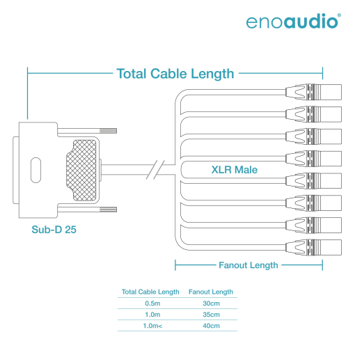 enoaudio Mogami 2932 8 Multicore analógico Cable Snake | D-Sub 25 - Neutrik XLR macho | HiFi - Imagen 2