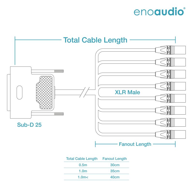 enoaudio