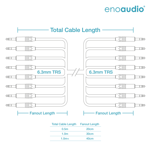 enoaudio Mogami 2932 8 Multicore analógico Cable Snake | Neutrik 6,3mm TRS | HiFi - Imagen 2
