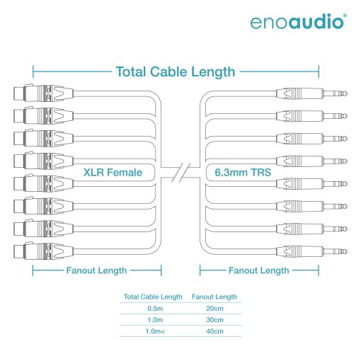 [B-Stock] enoaudio Mogami 2932 8 Multicore analógico Cable Snake | Neutrik XLR hembra - 6,3mm TRS | HiFi - Imagen 2