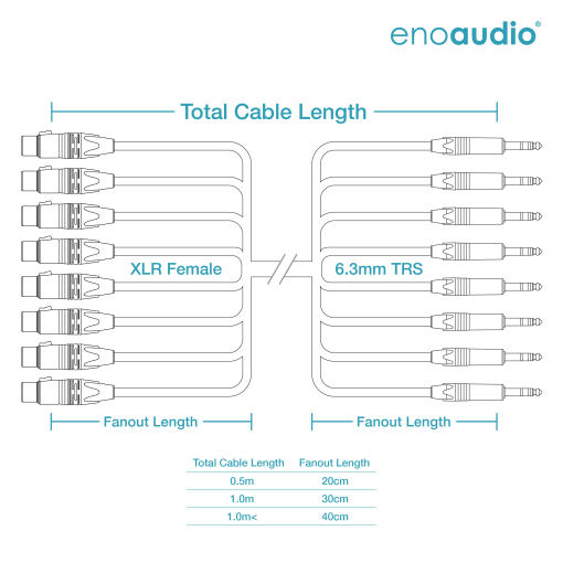 enoaudio Mogami 2932 8 Multicore Analog Kabel | Neutrik Gold XLR female - Neutrik 6,3mm TRS klinke | HiFi – Bild 2